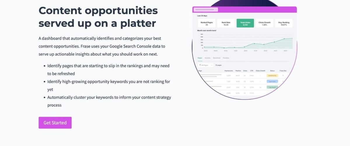 Frase content analytics tool page