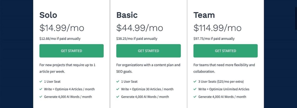 Frase pricing page