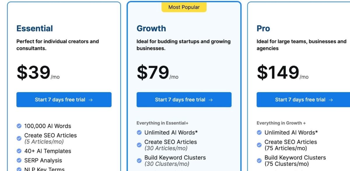 Scalenut pricing plans