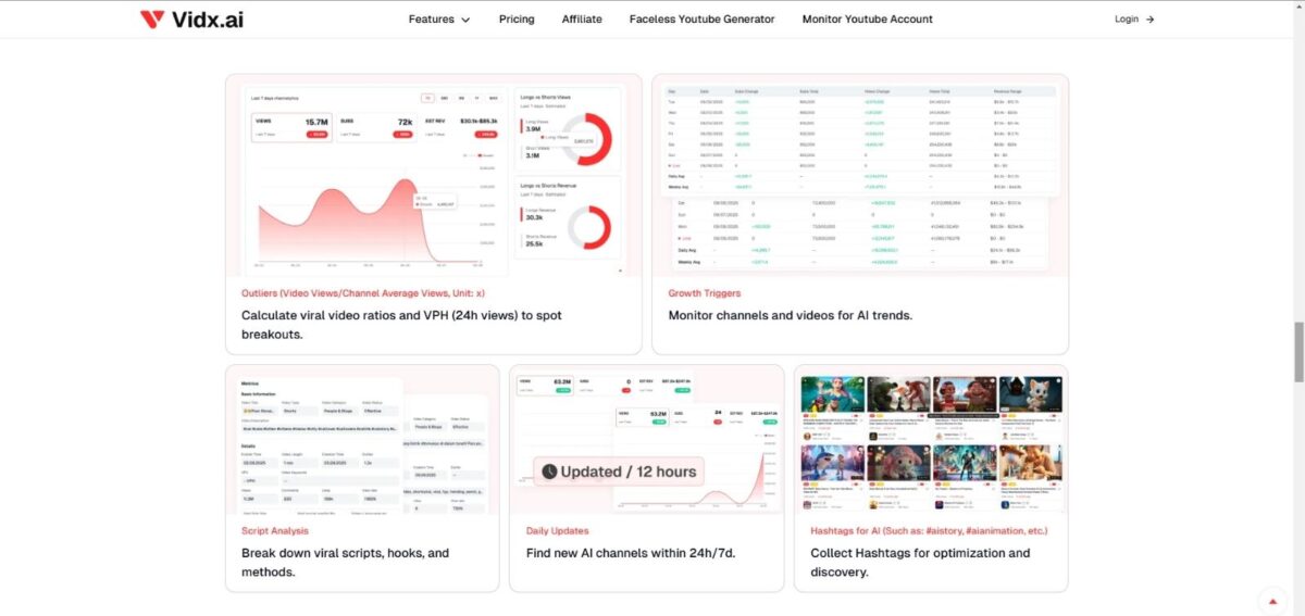 vidx.ai analytics dashboard