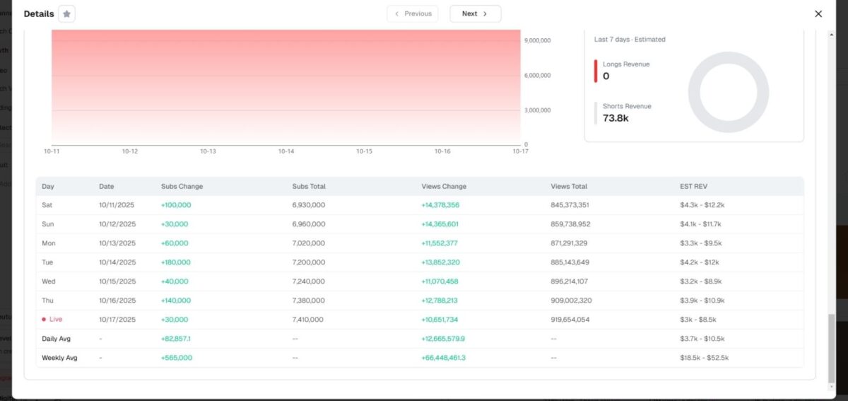 vidx.ai video revenue analyzer