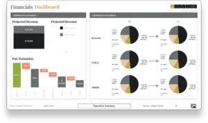 PrometAI AI business plan builder with financial valuation