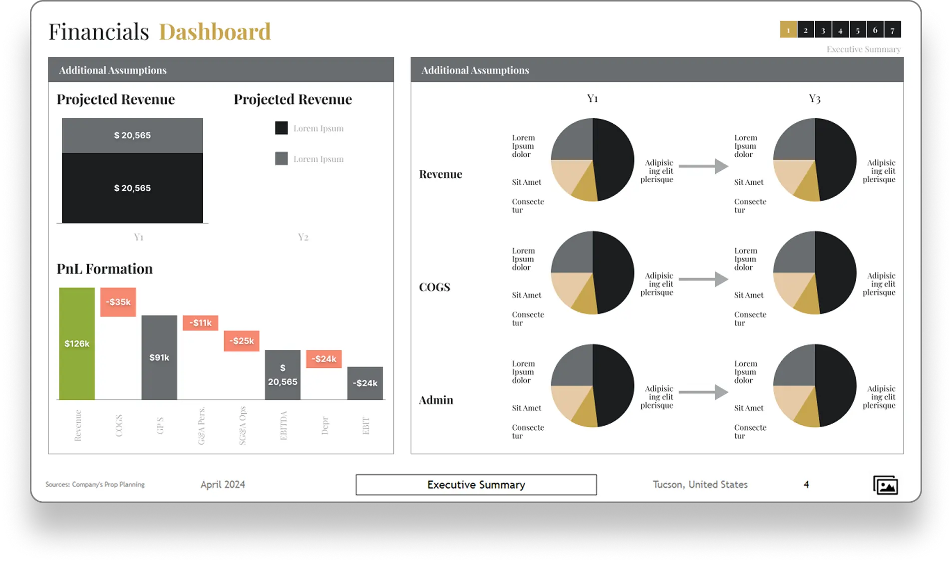 PrometAI Review 2026: AI Business Plan Builder Worth It? 1 PrometAI AI business plan builder with financial valuation