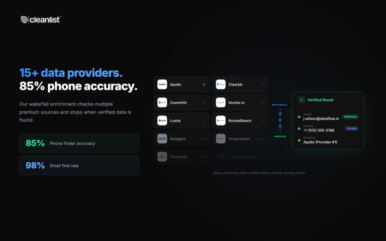 Cleanlist AI Review: Is This Lead Enrichment Tool Worth It? 5 cleanlist ai waterfall enrichment diagram