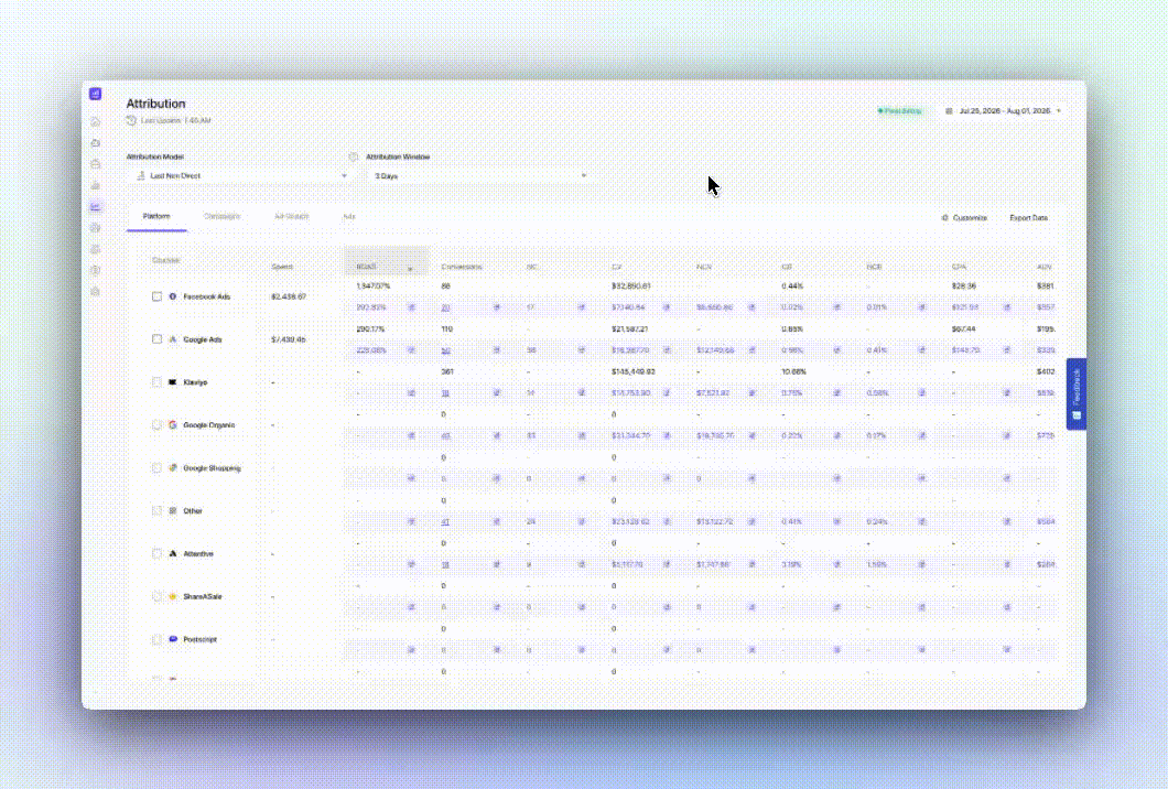 Growify Review 2026: AI Ad Tracker for Better ROAS 4 Growify PowerPixel conversion tracking data