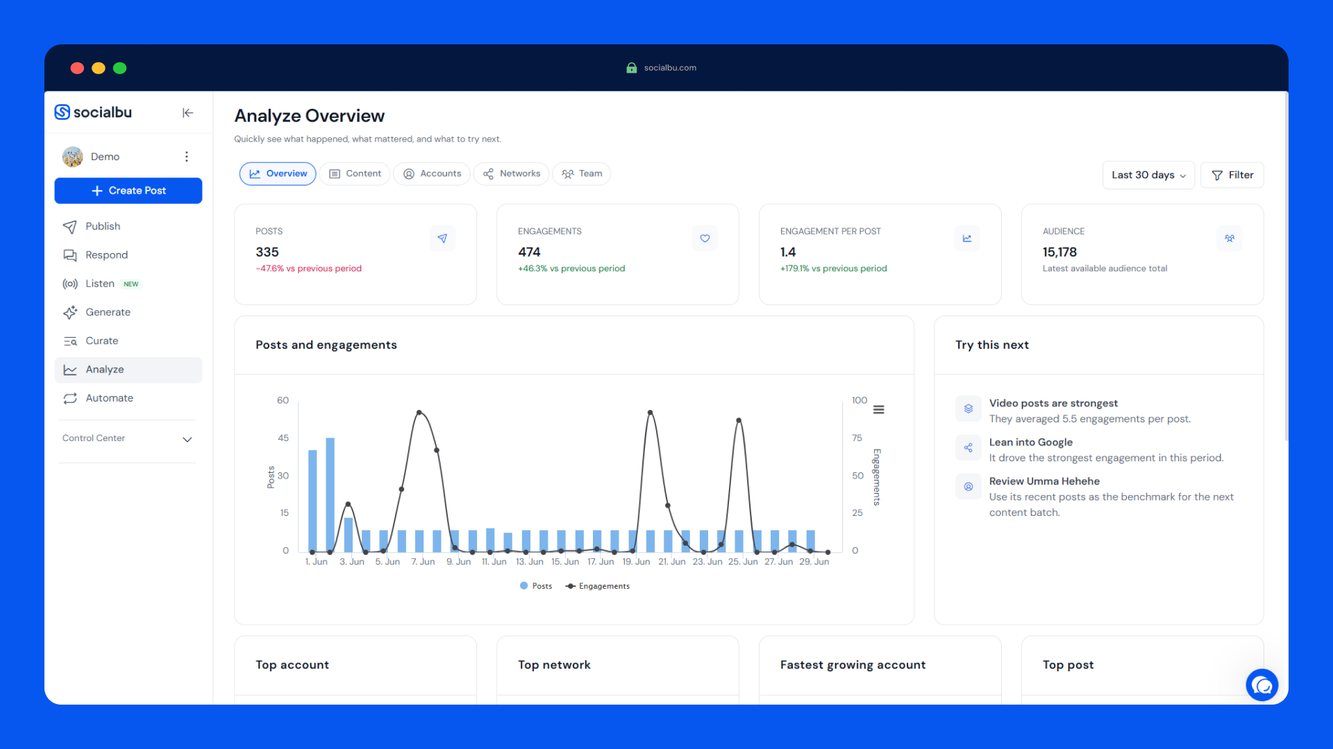 SocialBu analytics dashboard showing post performance