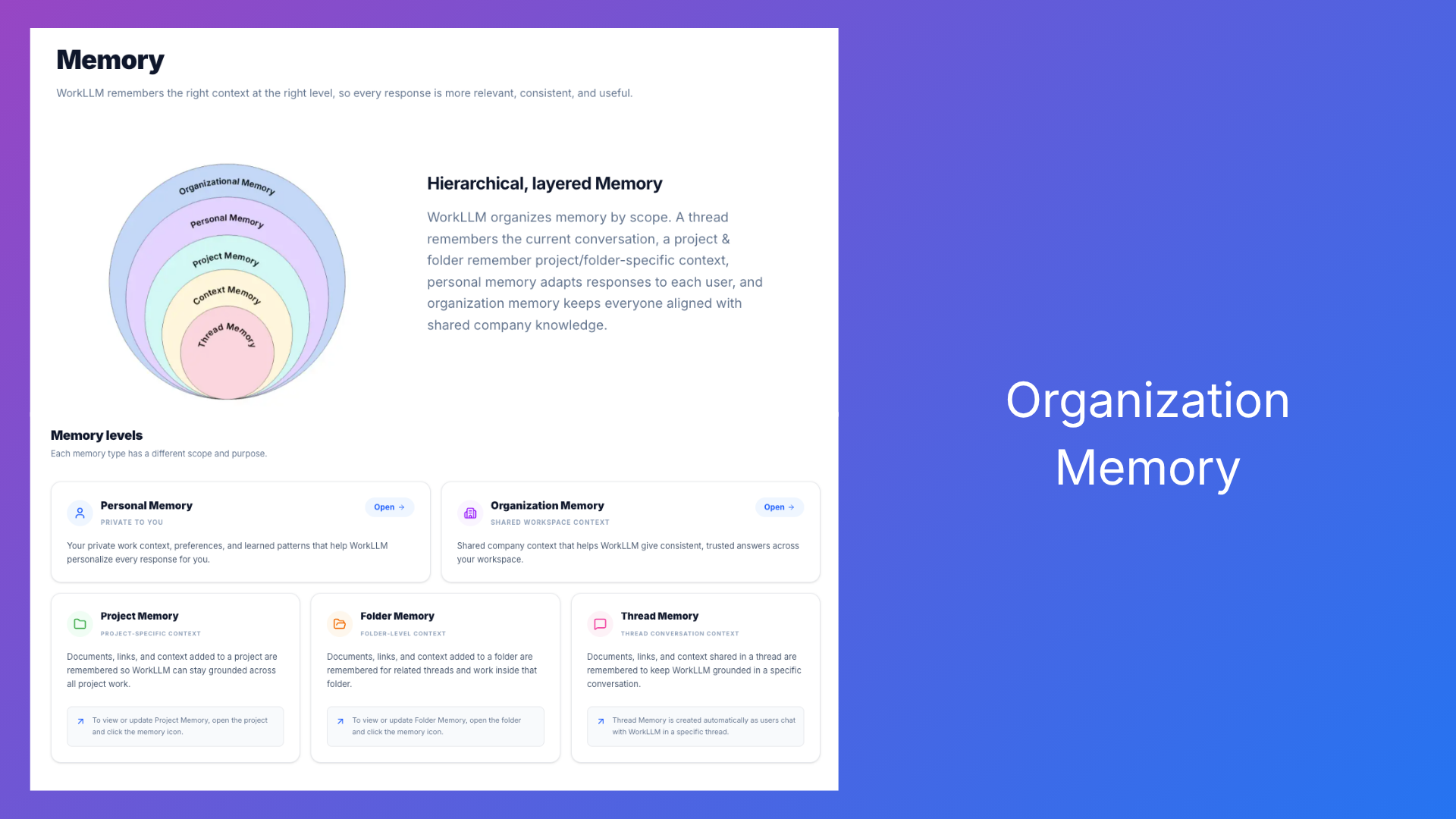 WorkLLM Review: Is the AI Workspace Worth It in 2026? 4 WorkLLM organization memory layers diagram