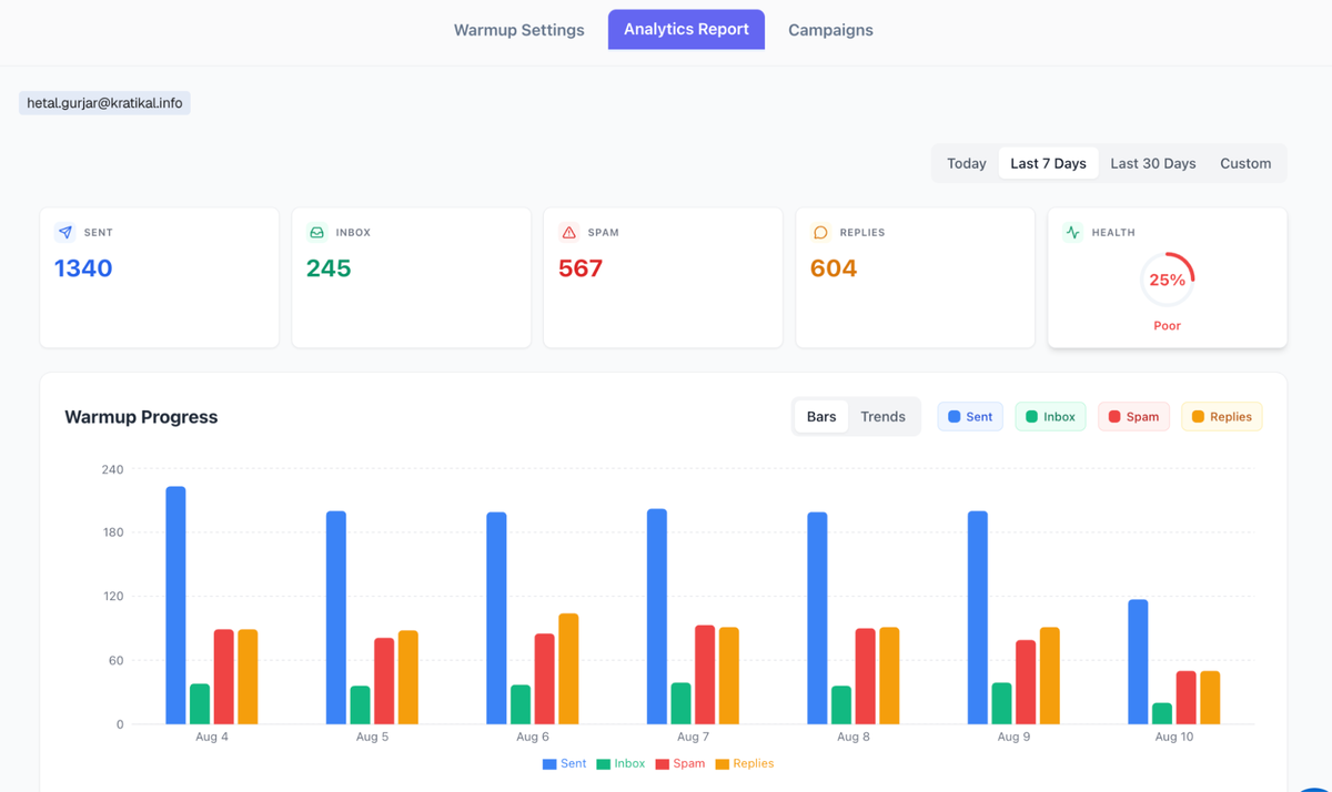 XemailCampaign warmup analytics report with sent volume and health score
