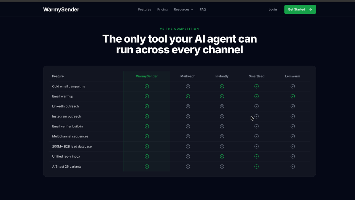 WarmySender Review: Is This Cold Email Platform Worth It? 3 WarmySender competitor comparison table for cold email software