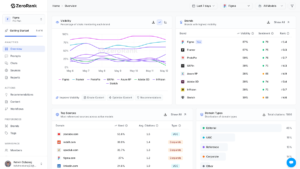 ZeroRank AI visibility dashboard